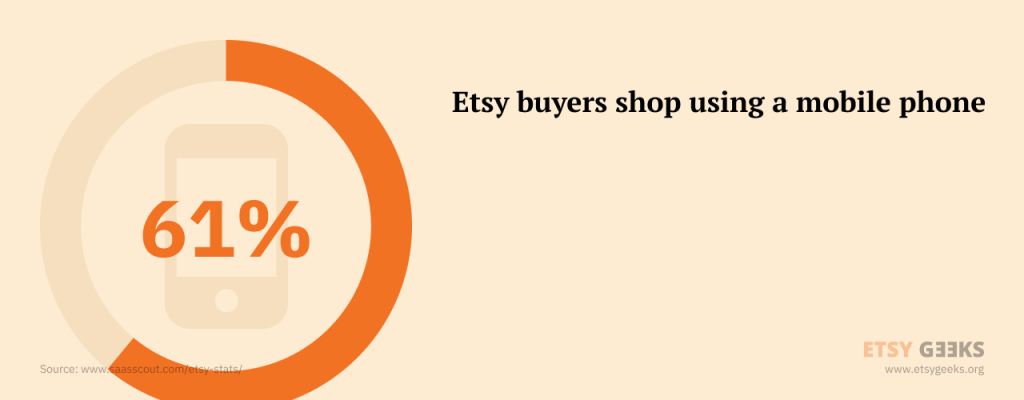 Etsy Mobile Sales